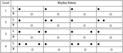 Virtual reality-based music attention training for acquired brain injury: A protocol for randomized cross-over trial